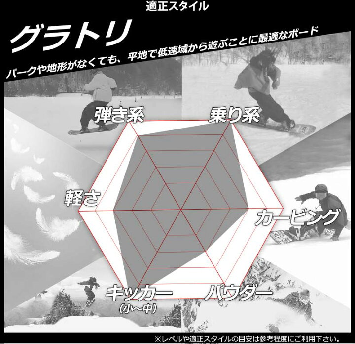 楽天市場】【クーポン+ポイントUP】23-24 NOVEMBER / ノベンバー D4 
