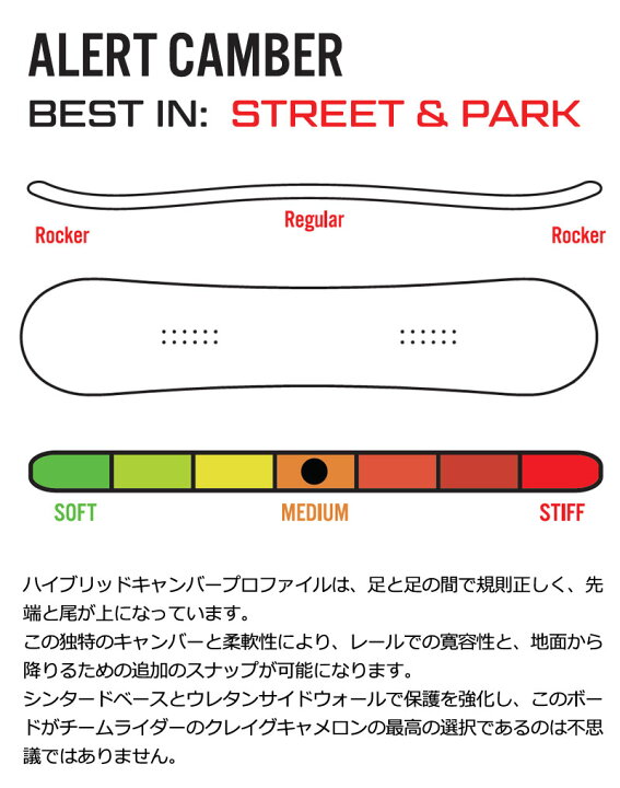 GENERAL PUBLIC 157cm ハイブリットキャンバー