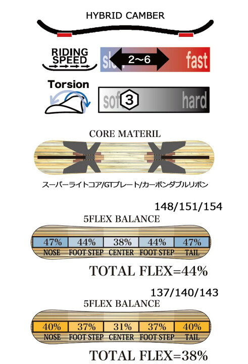 楽天市場】【WAX無料キャンペーン対象】23-24 RICE28 / ライス  