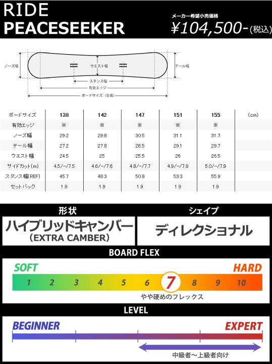 楽天市場】23-24 RIDE / ライド PEACE SEEKER ピースシーカー メンズ 