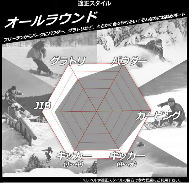 楽天市場】23-24 RIDE / ライド WARPIG スーパーピグ メンズ  