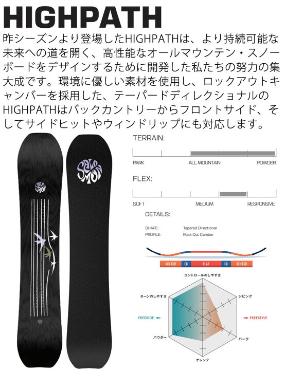 楽天市場】23-24 SALOMON / サロモン HIGHPATH ハイパス メンズ  