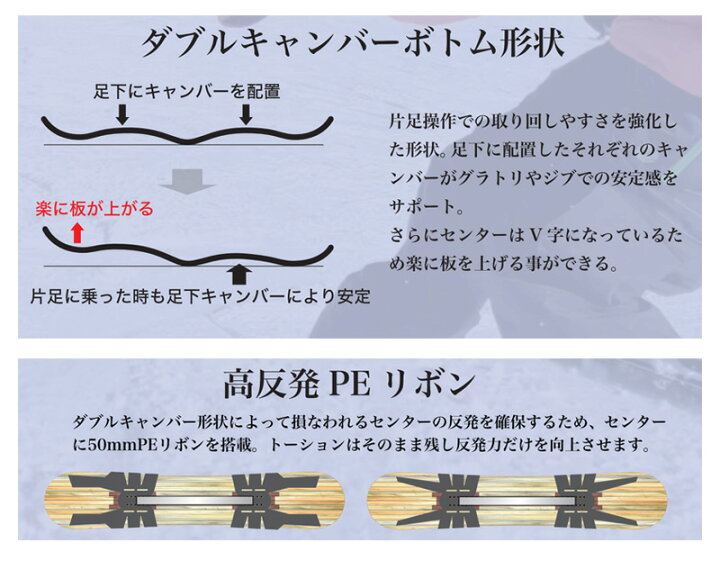 楽天市場】【クーポン+ポイントUP】23-24 WRX SB / ダブルアール 