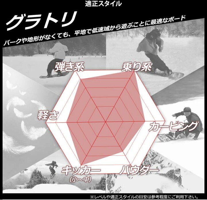 楽天市場】【WAX無料キャンペーン対象】23-24 YONEX / ヨネックス  