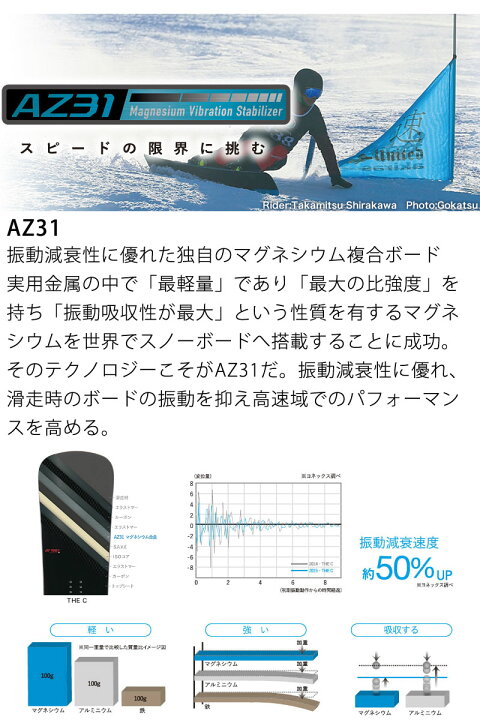 楽天市場】23-24 YONEX / ヨネックス SYMARC Mg シマークマグ メンズ 