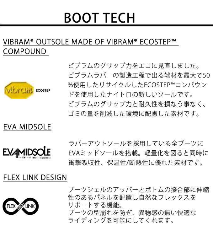 楽天市場】23-24 NITRO/ナイトロ VENTURE PRO ベンチャープロ メンズ  