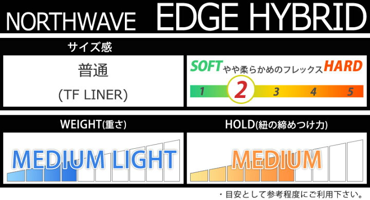 楽天市場】23-24 NORTHWAVE/ノースウェーブ EDGE HYBRID エッジ 