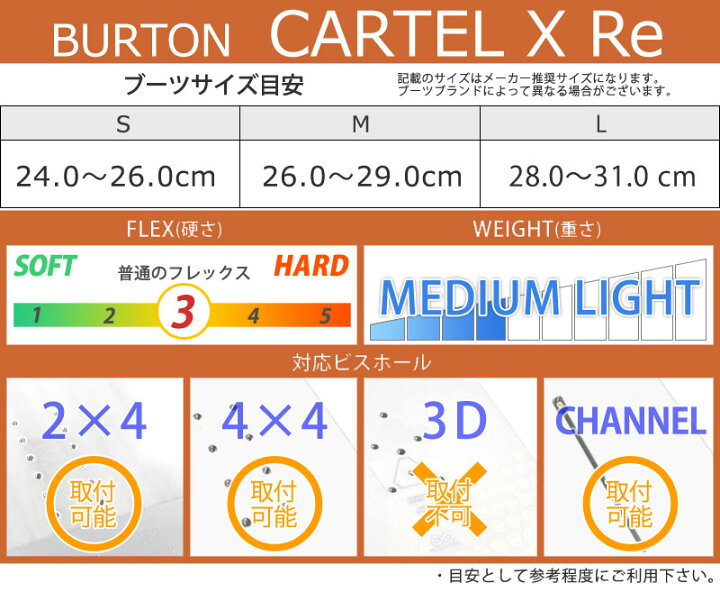 楽天市場】24-25 BURTON/バートン CARTEL X Re カーテルエックス 