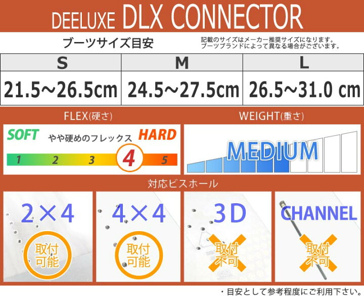 楽天市場】24-25 DEELUXE ディーラックス DLX Connector アルペン F2  