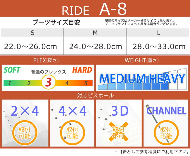楽天市場】24-25 RIDE/ライド A-8 エーエイト メンズ レディース 
