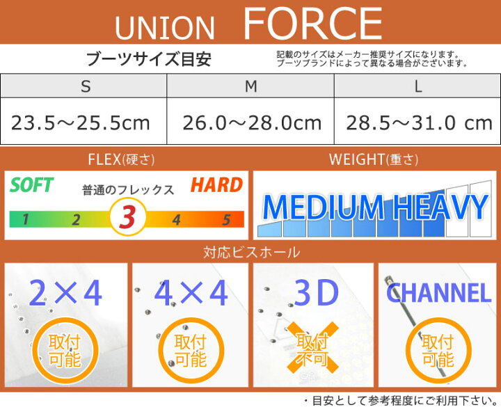 楽天市場】24-25 UNION/ユニオン FORCE フォース メンズ レディース 