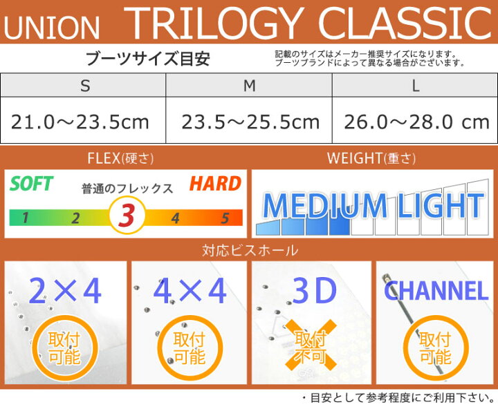 楽天市場】24-25 UNION/ユニオン TRILOGY CLASSIC トリロジー 
