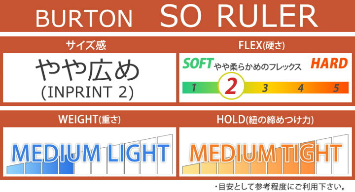 楽天市場】24-25 BURTON/バートン RULER STEP ON ルーラー メンズ 