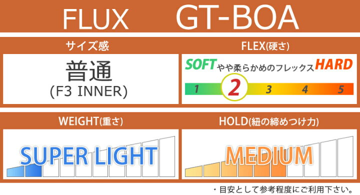 楽天市場】24-25 FLUX/フラックス GT-BOA ジーティーボア ダブルボア 