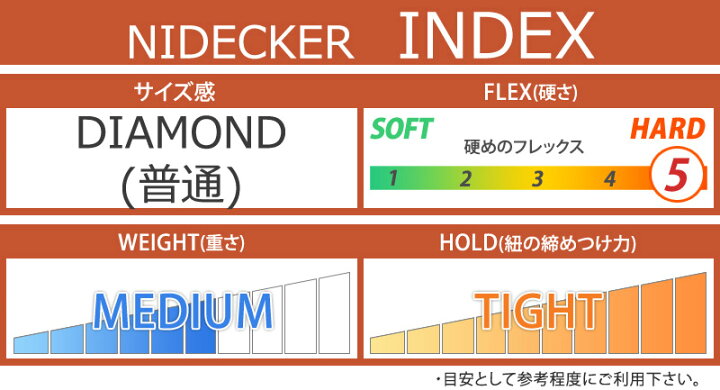 楽天市場】24-25 NIDECKER/ナイデッカー INDEX インデックス メンズ 