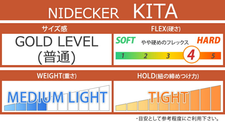 楽天市場】24-25 NIDECKER/ナイデッカー KITA キタ エリック 