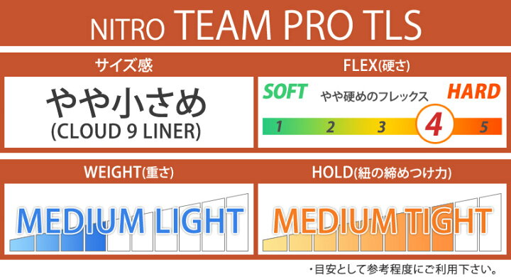 楽天市場】【当店限定エントリーでP5倍】24-25 NITRO/ナイトロ TEAM 