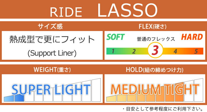 楽天市場】24-25 RIDE/ライド LASSO ラッソ メンズ ブーツ ダブルボア 