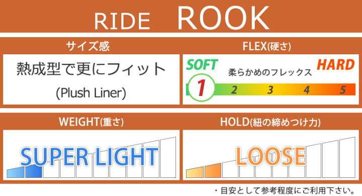 楽天市場】24-25 RIDE/ライド ROOK ルーク メンズ ブーツ ボア BOA 熱 