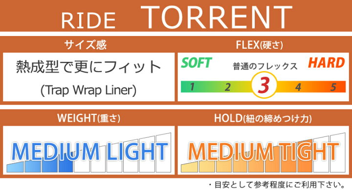 楽天市場】24-25 RIDE/ライド TORRENT トーレント メンズ ブーツ 