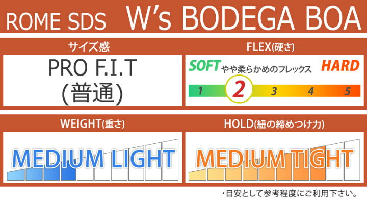 楽天市場】【当店限定エントリーでP5倍】24-25 ROME SDS/ローム 