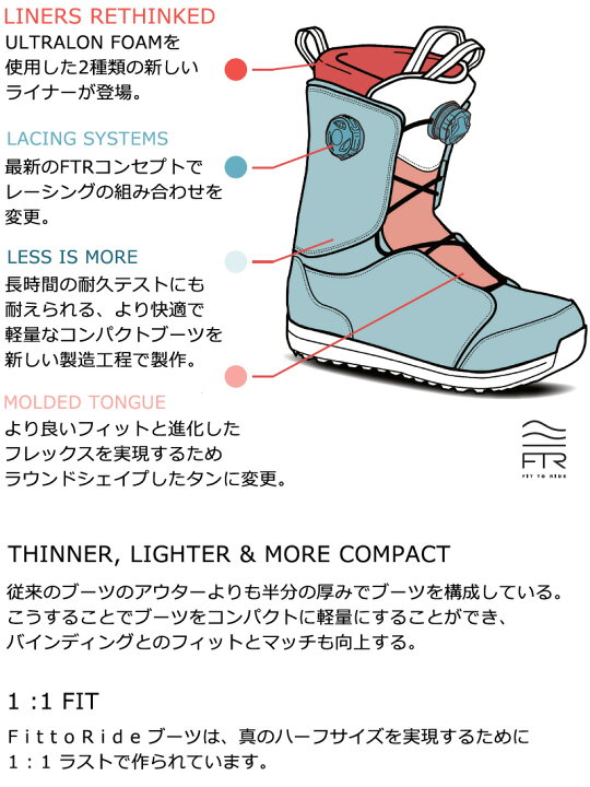 楽天市場】【クーポン+ポイントUP】24-25 SALOMON/サロモン VISTA DUAL 