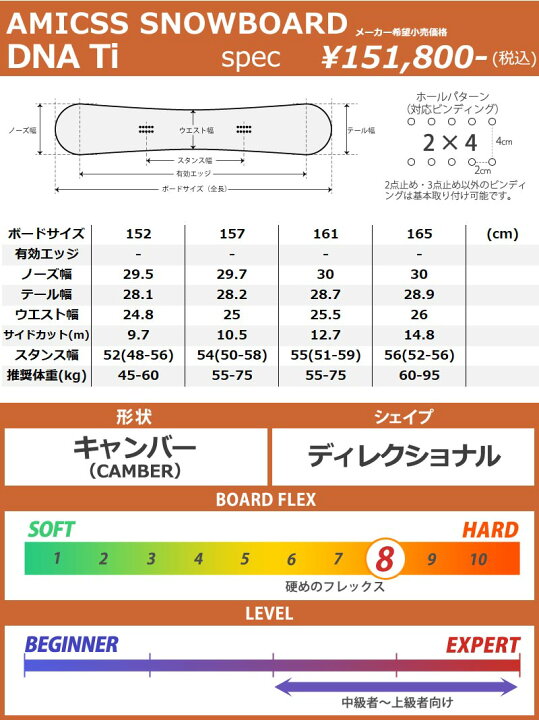 楽天市場】24-25 AMICSS/アミックス DNA-Ti メンズ レディース セミ  