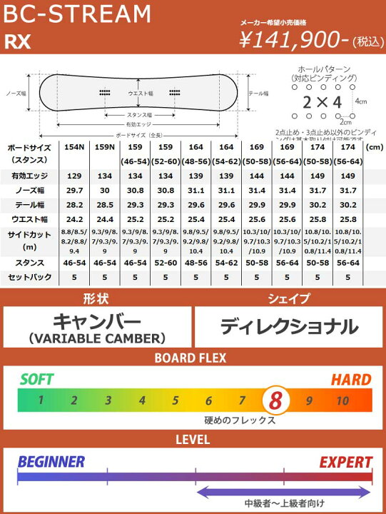 楽天市場】24-25 BC-STREAM / ビーシーストリーム RX アールエックス 
