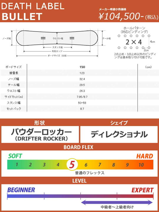 楽天市場】【WAXメンテ+カバーサービス】24-25 DEATH LABEL / デス  