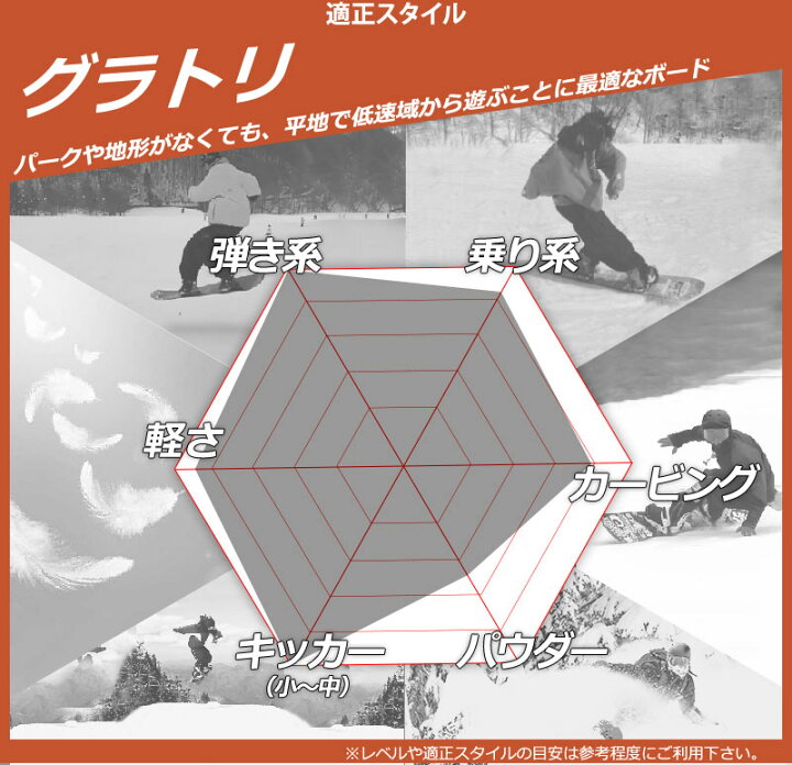 楽天市場】【クーポン+ポイントUP】24-25 FANATIC / ファナティック BT 