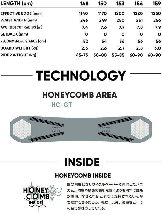 楽天市場】【WAXメンテ+カバーサービス】24-25 FNTC/エフエヌティー  