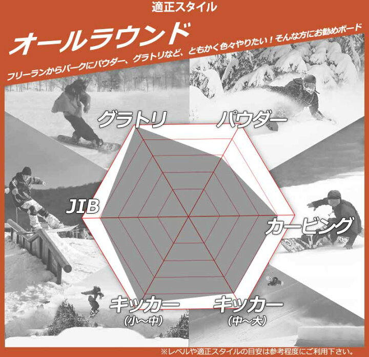 楽天市場】【WAXメンテ+カバーサービス】24-25 FNTC/エフエヌティー  