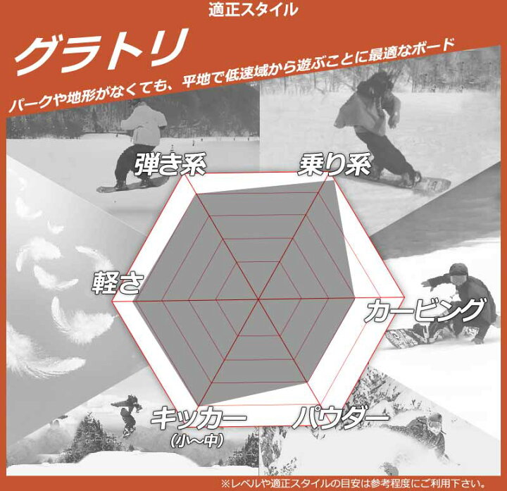 楽天市場】【WAXメンテ+カバーサービス】24-25 FNTC/エフエヌティー 