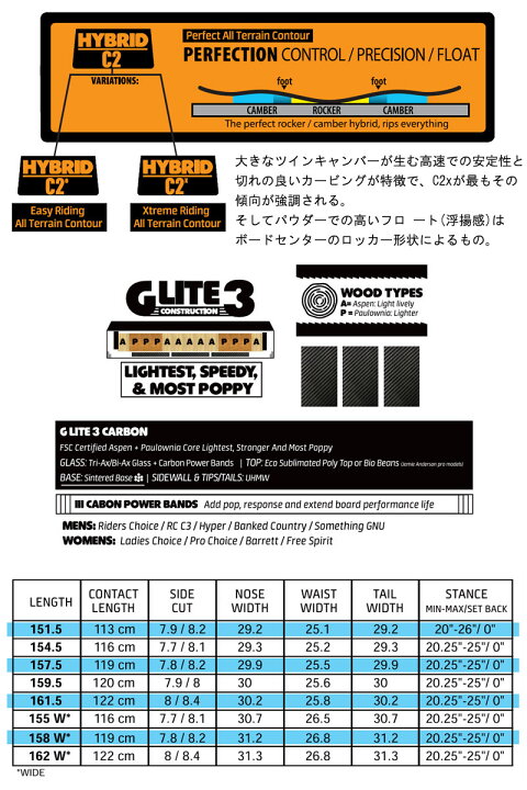 楽天市場】【WAXメンテ+カバーサービス】24-25 GNU/グヌー RIDERS 