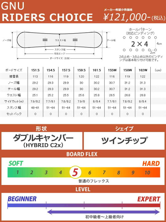 楽天市場】【WAXメンテ+カバーサービス】24-25 GNU/グヌー RIDERS 
