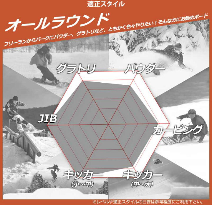 楽天市場】【WAXメンテ+カバーサービス】24-25 GNU/グヌー RIDERS 