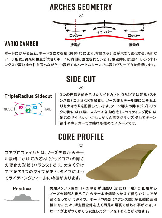 楽天市場】24-25 GRAY/グレイ FORCE フォース メンズ レディース 