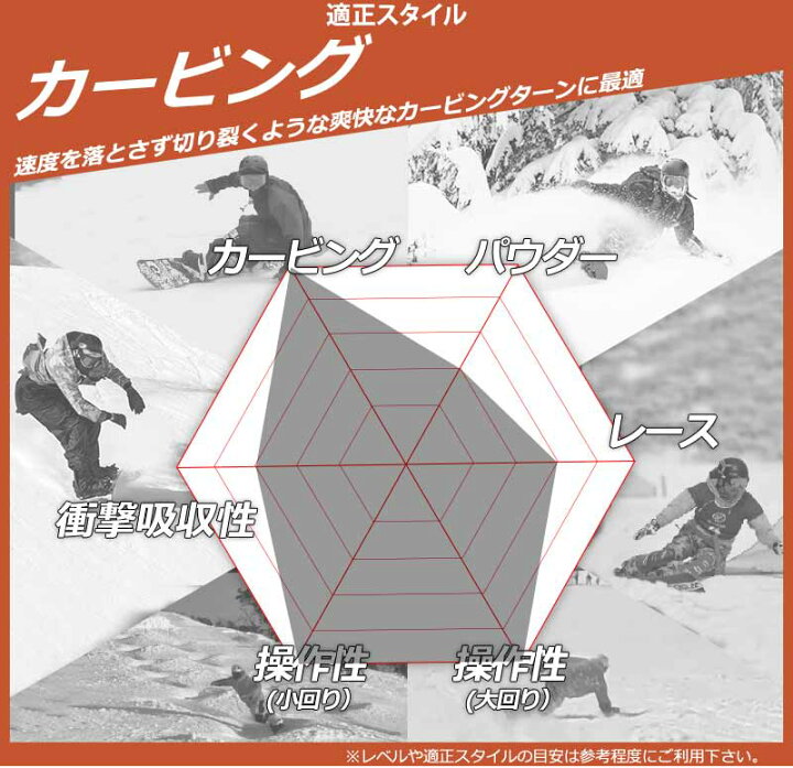 楽天市場】24-25 GRAY/グレイ FORCE フォース メンズ レディース 