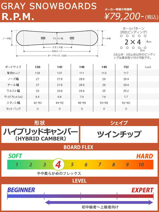 楽天市場】24-25 GRAY/グレイ R.P.M. アールピーエム メンズ 