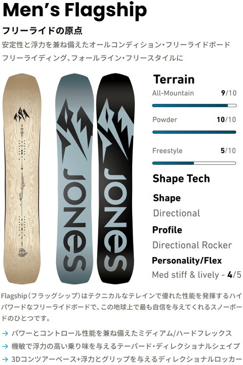 楽天市場】24-25 JONES /ジョーンズ MEN 