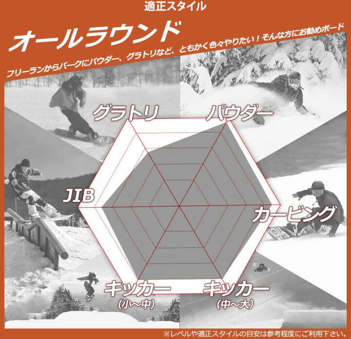 楽天市場】【WAXメンテ+カバーサービス】24-25 K2 / ケーツー PASSPORT 