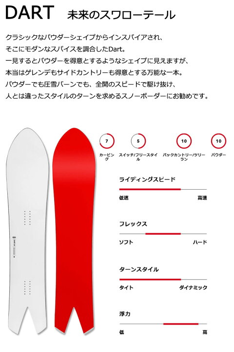 楽天市場】【WAXメンテ+カバーサービス】KORUA shapes / コルア 