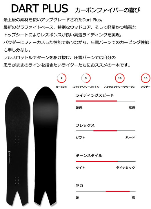 楽天市場】KORUA shapes / コルアシェイプス DART PLUS ダートプラス 