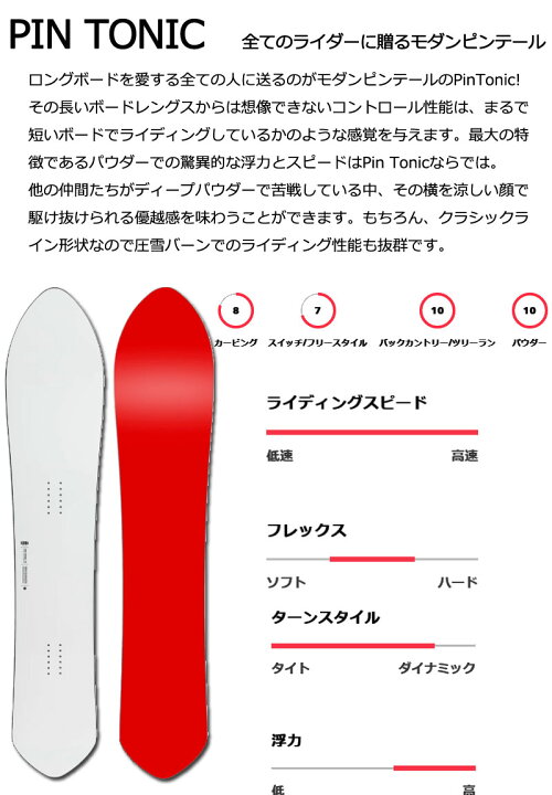 楽天市場】KORUA shapes / コルアシェイプス PIN TONIC ピントニック  