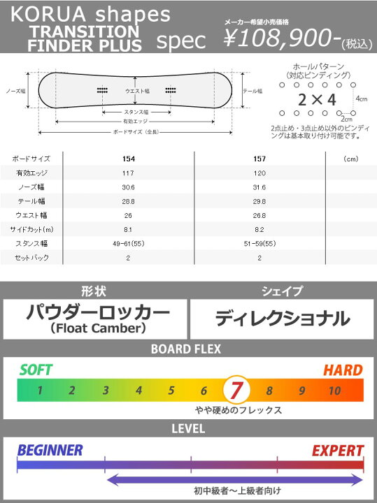 楽天市場】【ポイントUP期間中】KORUA shapes/コルアシェイプス 