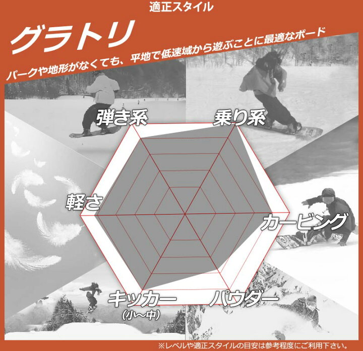 楽天市場】24-25 MOSS SNOWBOARDS / モススノーボード CIRCUS サーカス  