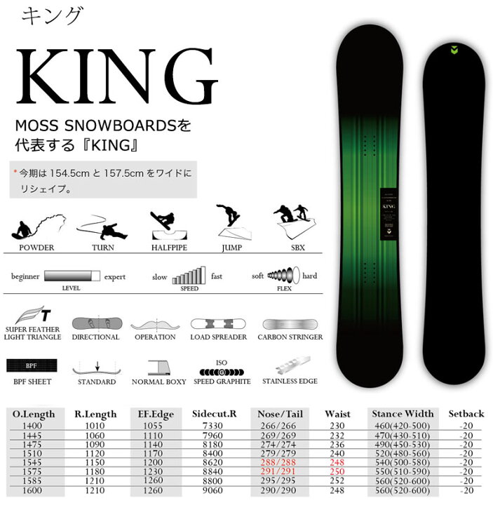 楽天市場】【当店限定エントリーでP5倍】24-25 MOSS SNOWBOARDS / モス 
