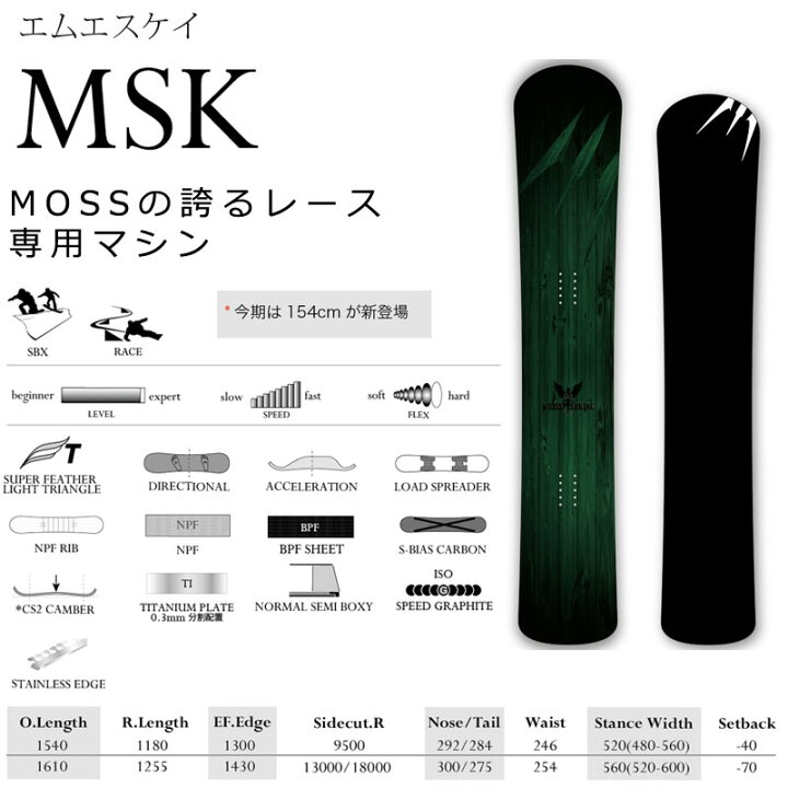 楽天市場】【WAXメンテ+カバーサービス】24-25 MOSS SNOWBOARDS / モス 