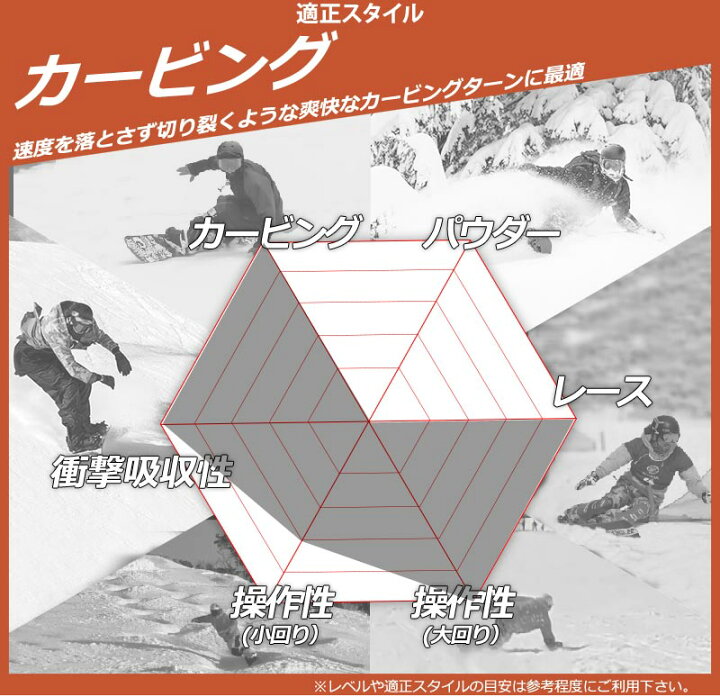 楽天市場】【WAXメンテ+カバーサービス】24-25 MOSS SNOWBOARDS / モス 