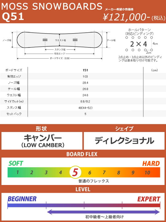 楽天市場】24-25 MOSS SNOWBOARDS / モススノーボード Q51 